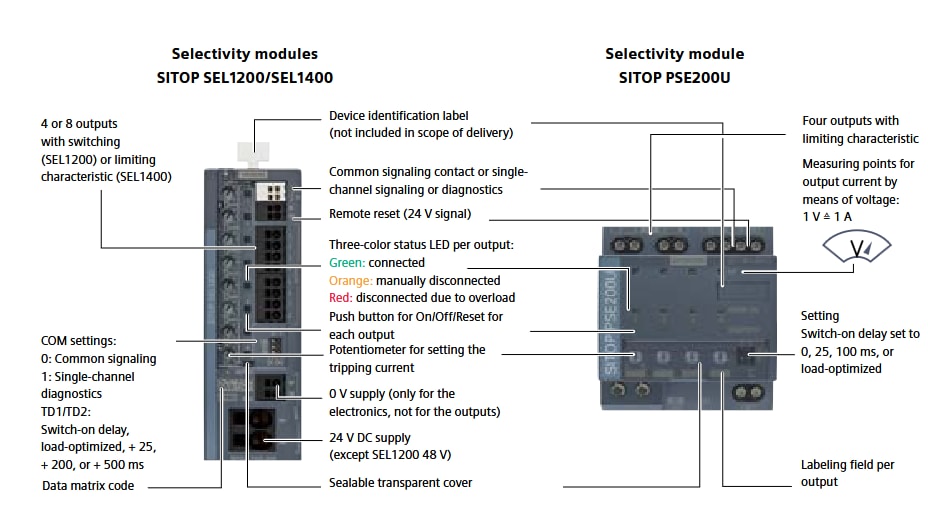 Infographic - Siemens SITOP SEL1200 24V Switching Selectivity Modules
