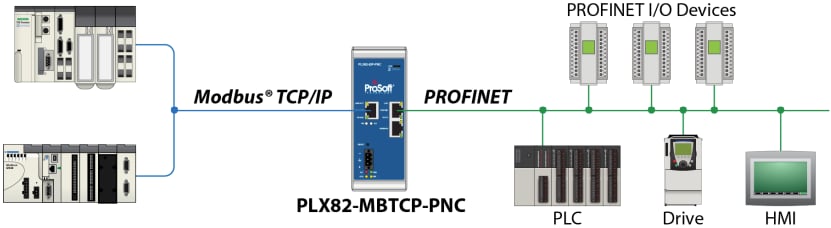 ProSoft Technology PLX82 Protocol Conversion Gateways
