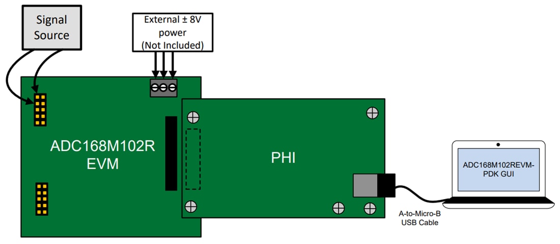 Chart - Texas Instruments ADC168M102REVM-PDK Performance Demonstration Kit