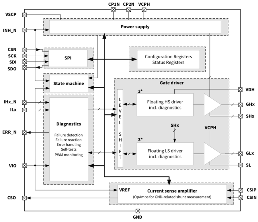 Block Diagram - Infineon Technologies MOTIX™ TLE9186QVW 3-Phase Gate Driver IC