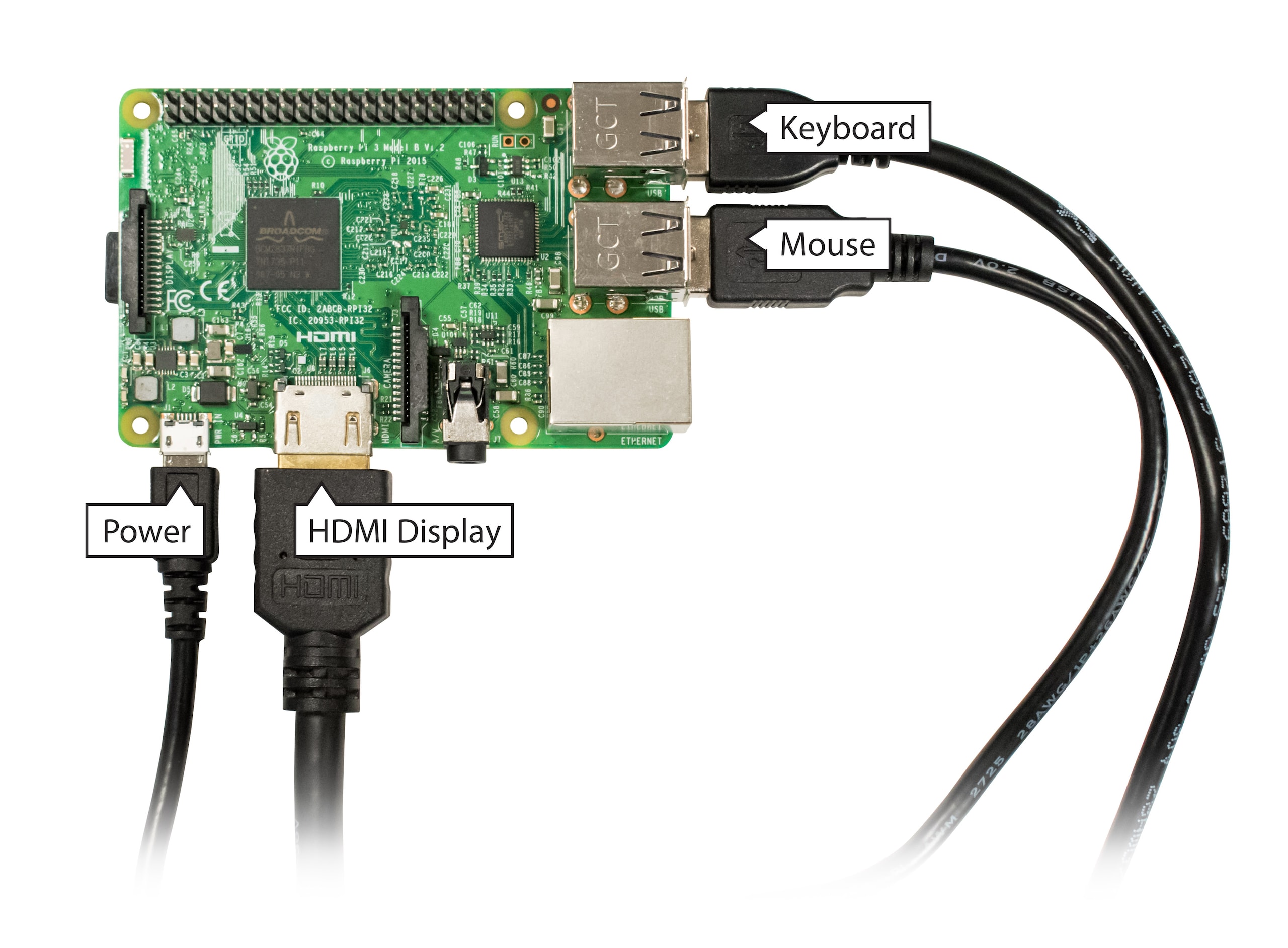 External Connections and Power