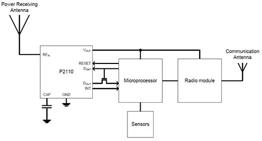 Powercast P2110 in a batteryless wireless sensor