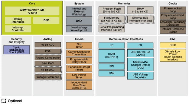 K20 Block Diagram