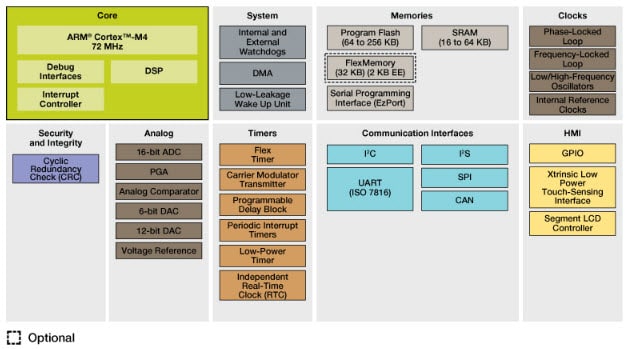 K30 Block Diagram