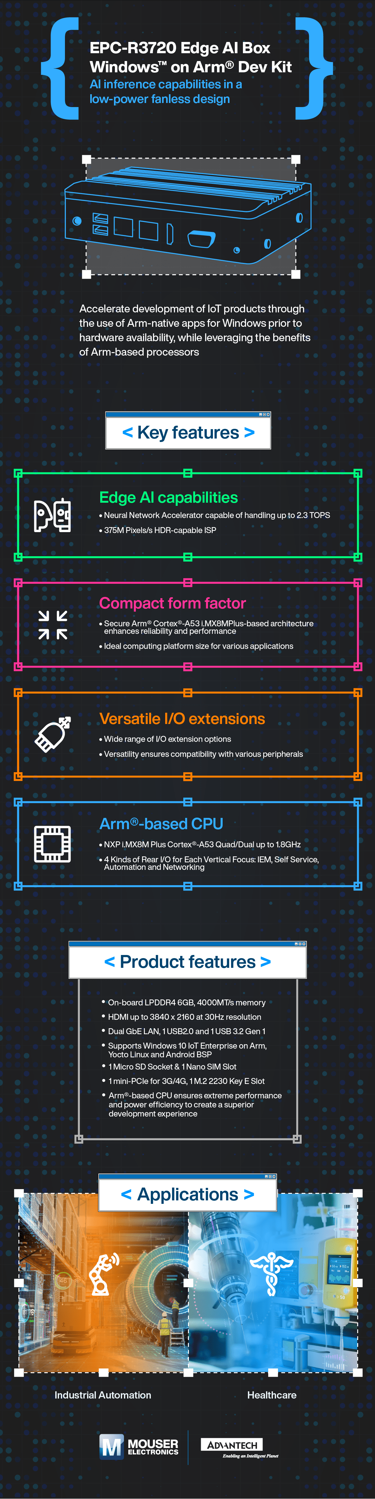 EPC-R3720 Edge AI Box Windows™ on Arm® Dev Kit